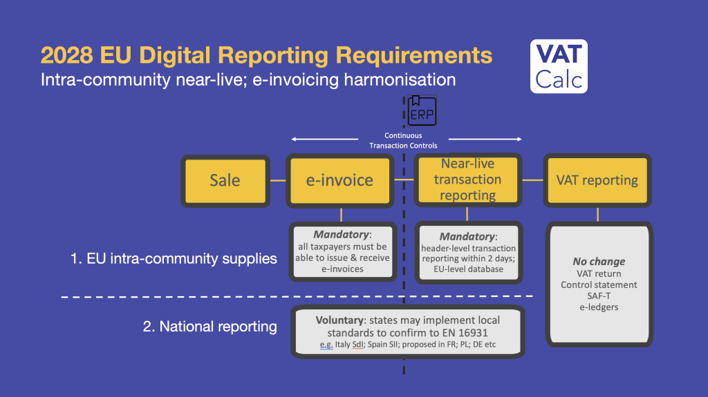 eu-2028-digital-reporting-requirements-drr-and-e-invoicing-vatcalc