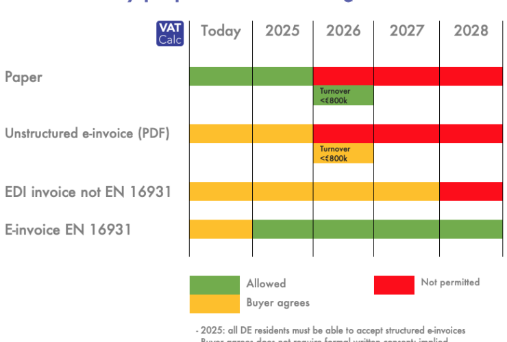 vat rate germany        
        <figure class=