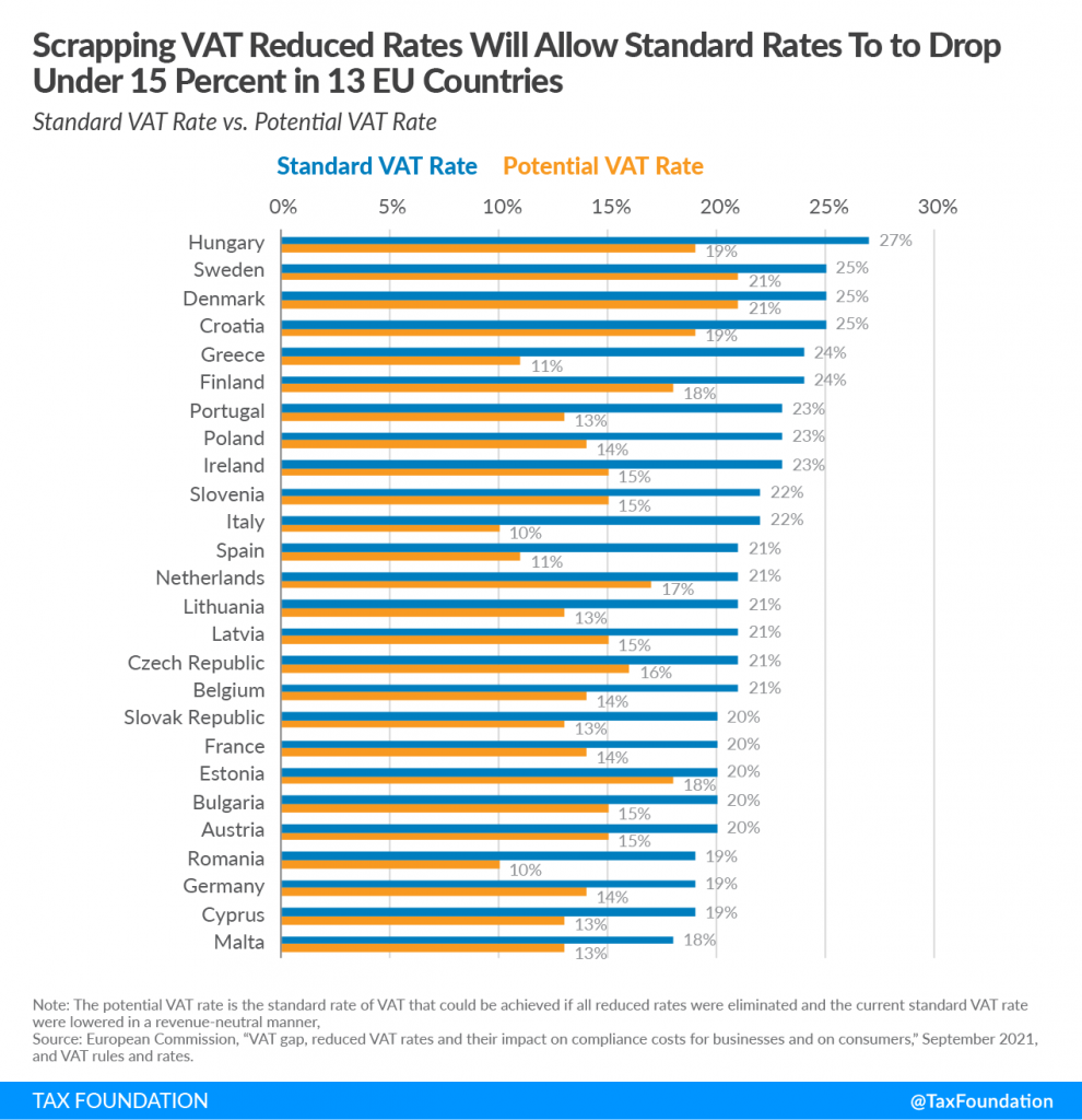 EU Reduced VAT Rates Raises Compliance Costs Vatcalc Com   Potential VAT Rate 990x1024 