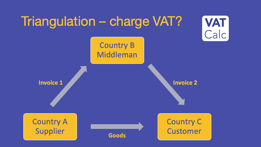 EU VAT triangulation – automating determination - vatcalc.com